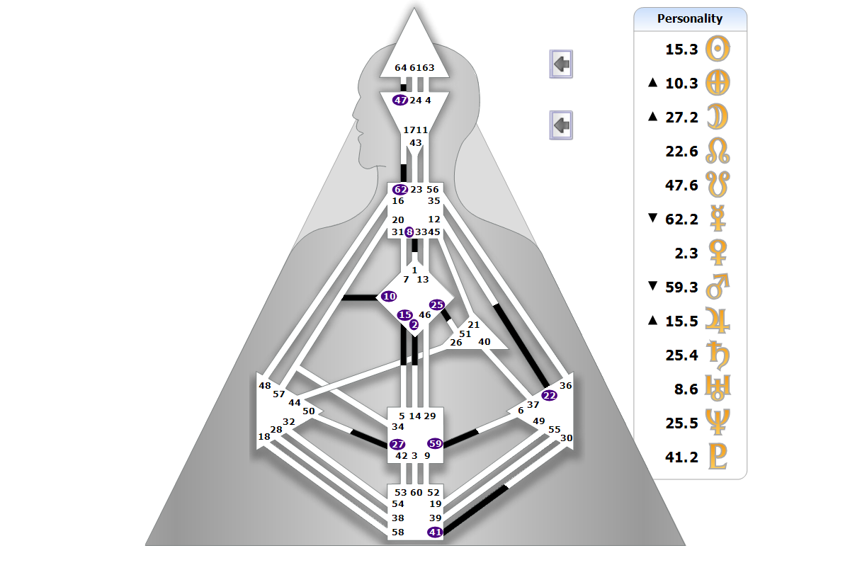 Chart BodyGrpah